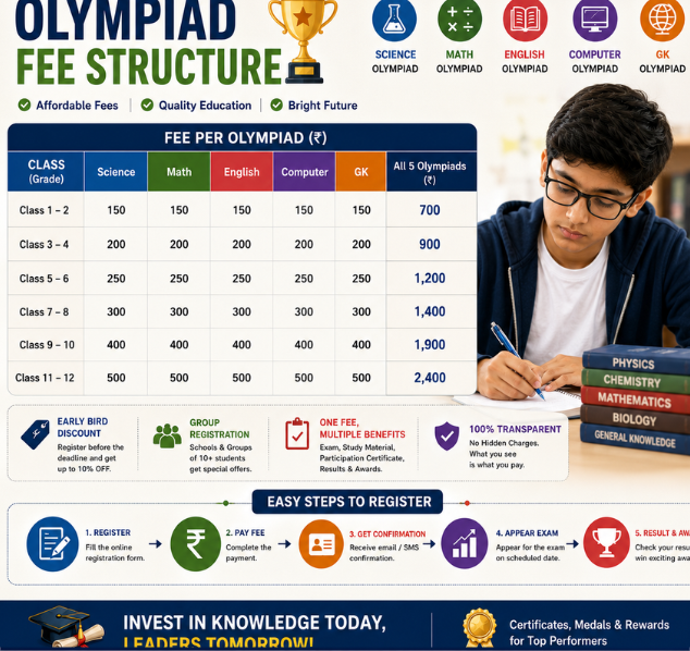 Olympaid Fee Structure 