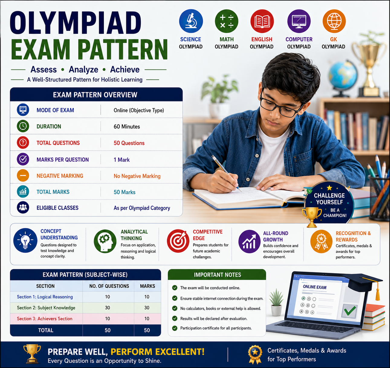 Olympiad Exam Pattern 